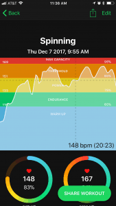 FitIv Pulse spinning workout graph