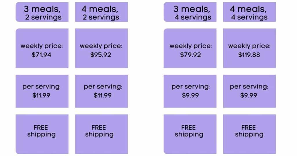 purple carrot prices