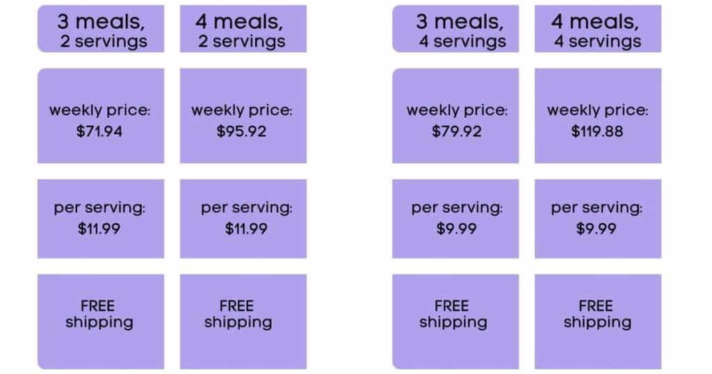 purple carrot prices