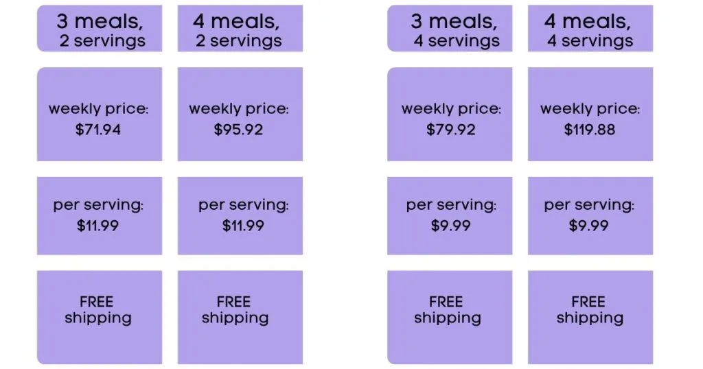 purple carrot prices