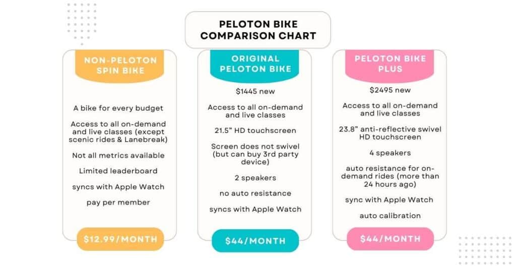 peloton bike comparison chart