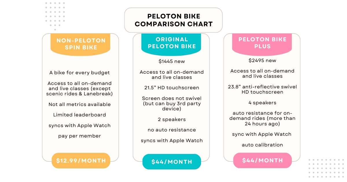 App vs Peloton Bike vs Peloton Bike Plus: 2024 Review - MyPurseStrings.com
