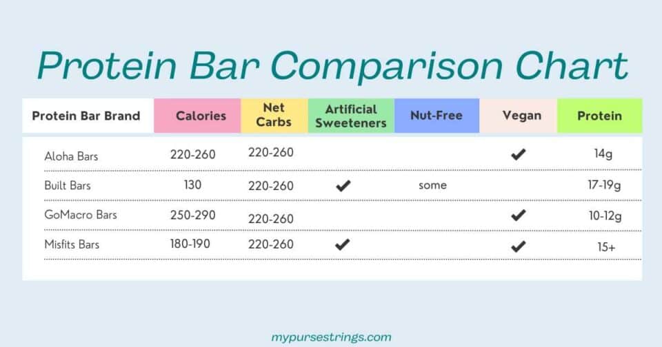 Aloha Bars Review & Comparison