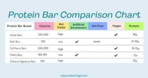 Costco's Kirkland Protein Bars Review: Worth the Hype? - MyPurseStrings.com