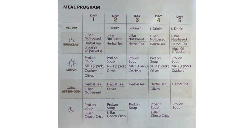 prolon daily meal program breakfast lunch afternoon dinner