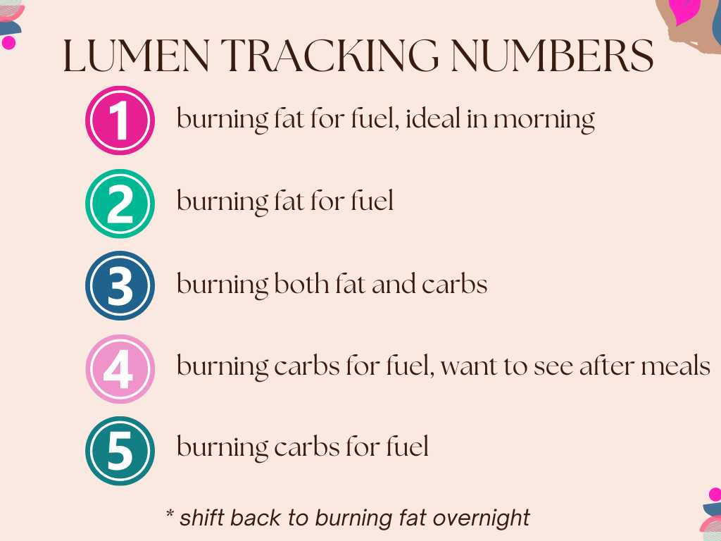 pink chart showing what the lumen device numbers mean