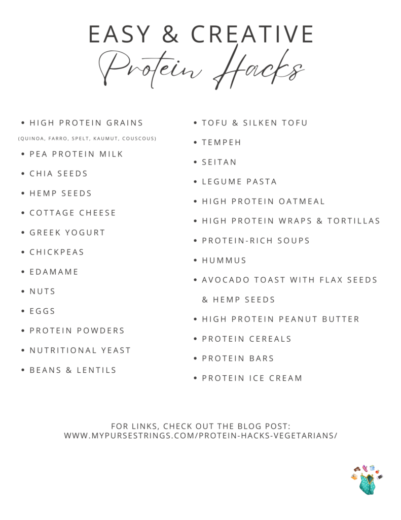 Protein Hacks checklist.