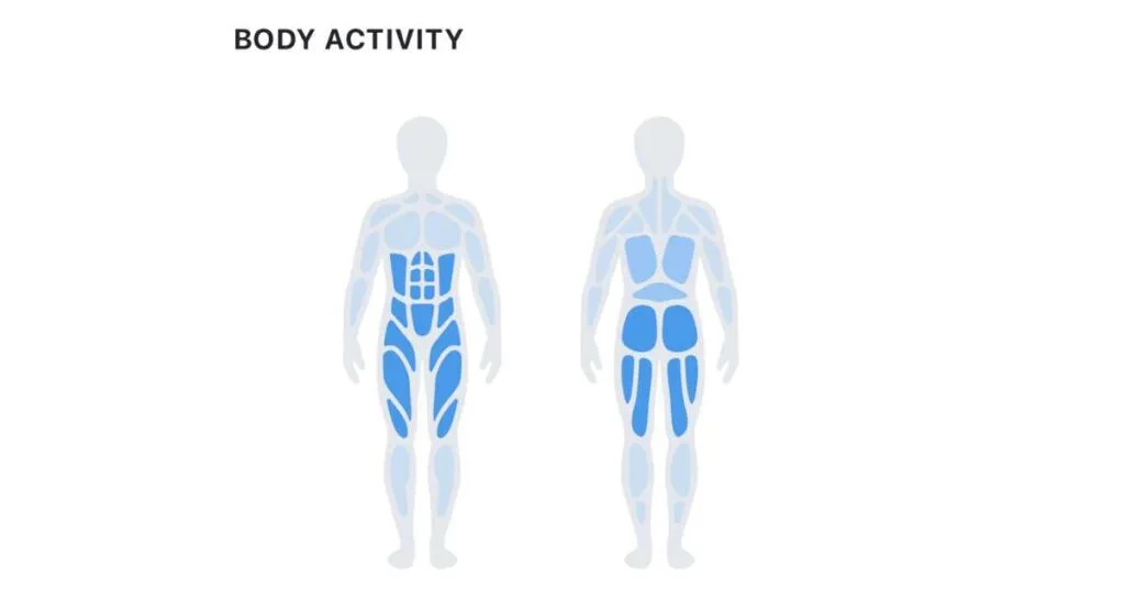image of body with blue indicating activity during a workout with the text overlay body activity white background.